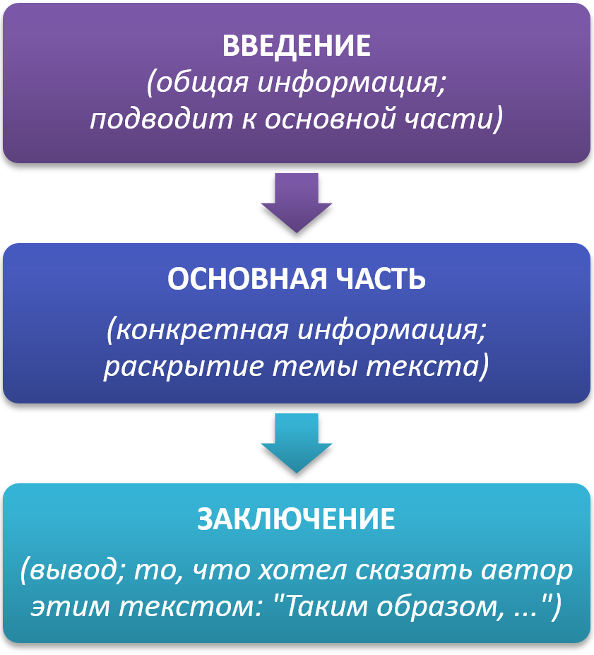Подготовка к устному собеседованию по русскому языку 9 класс
